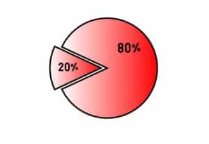 red pie chart with 80% and 20% on each piece