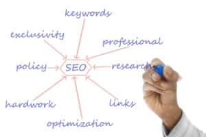 the word SEO circled with little bubble around