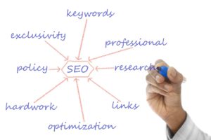 SEO written in the middle with connections to words related to SEO