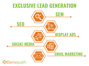 exclusive lead generation marketing graphic