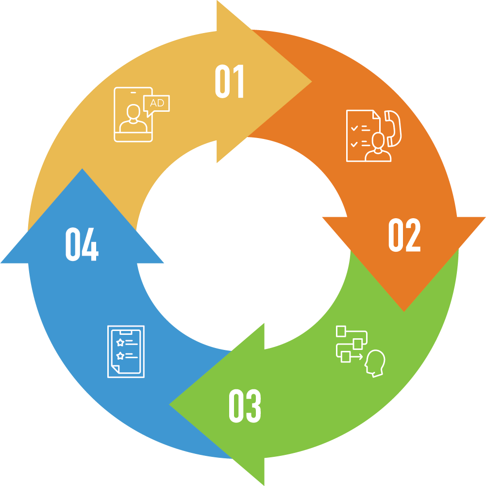 How We Generate Leads Circle Infographic