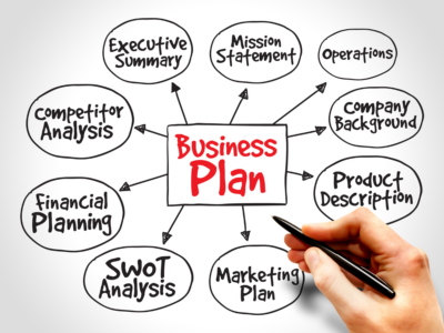 A hand drawing a mind map on a whiteboard with "Business Plan" at the center, surrounded by key components like competitor analysis, financial planning, and marketing strategy.